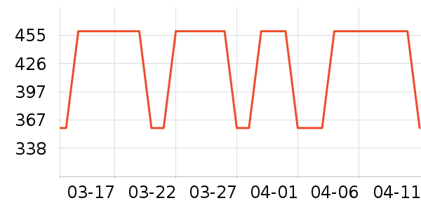 SANAG����������ʷ�۸�