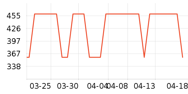 SANAG����������ʷ�۸�