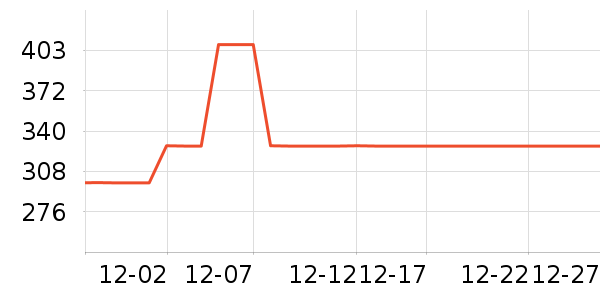 Ůʽ���޷���ʷ�۸�