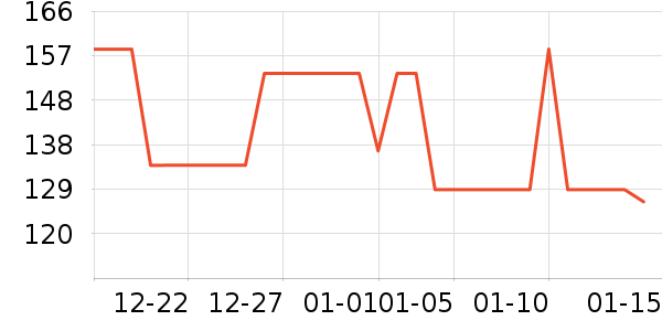 ���г���/�����ʷ�۸�