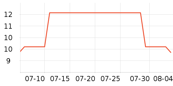 ����Һ��˪��ʷ�۸�