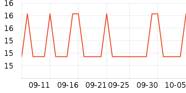 �츣�Ǹ��/������ʷ�۸�