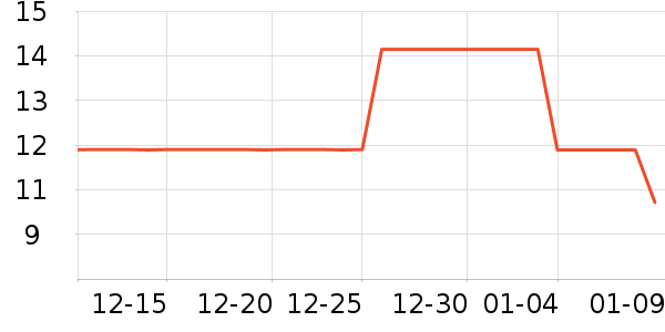 ľ�����Ÿ�����Ʒ��ʷ�۸�