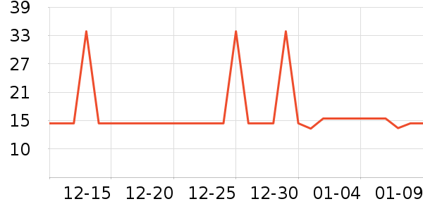 �Ź�������ʷ�۸�