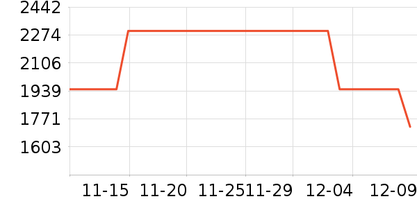 �����������ʷ�۸�