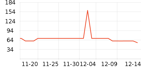 HUGZ����������ʷ�۸�