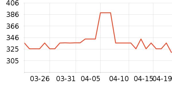 �·�����������ʷ�۸�