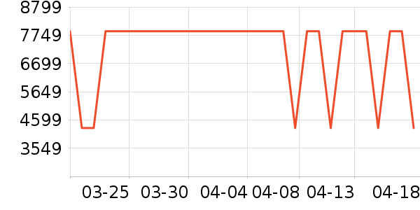 С���ϴ�»���ʷ�۸�