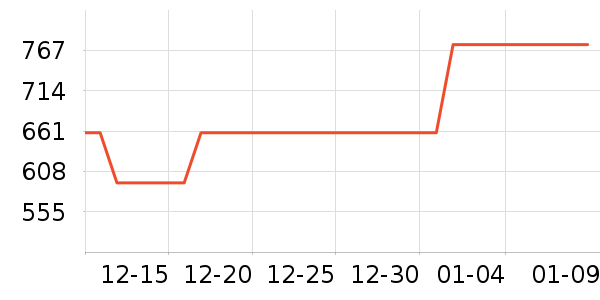 �������ˮ����ʷ�۸�