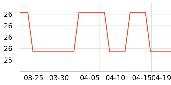 ������ƽ�������ʷ�۸�