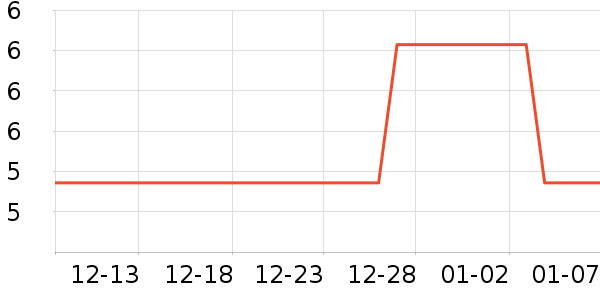 Ī����LED����ʷ�۸�