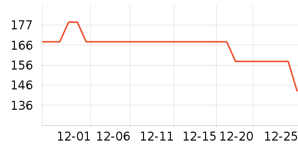 CabraKalani��ʿ�ڿ���ʷ�۸�