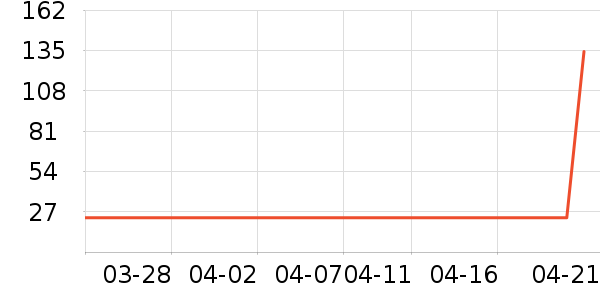 ŷ������˪/�۲�������ʷ�۸�