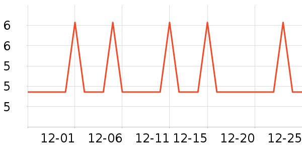 ��ѩ�����Ź�������ʷ�۸�