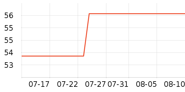 �����ֽ��ʷ�۸�