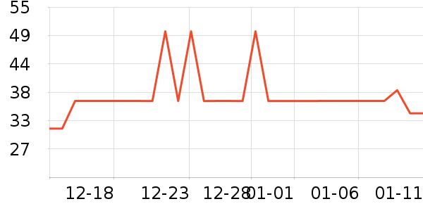 �����ɹ������ʷ�۸�