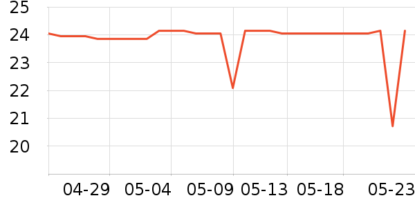 ������Ʒ��ʷ�۸�