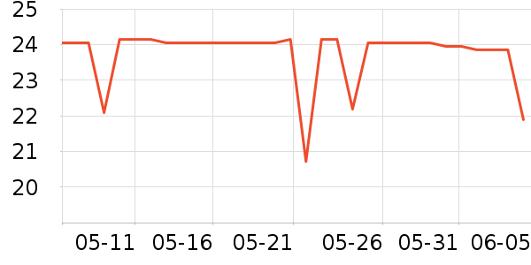 ������Ʒ��ʷ�۸�