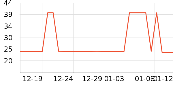 ���/������ʷ�۸�