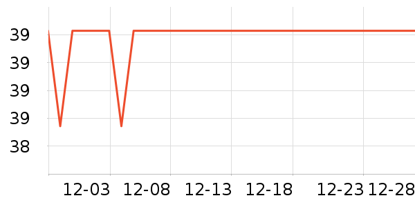 �������ݳ�����ʷ�۸�