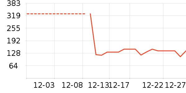 ³��������/ӣ����ʷ�۸�