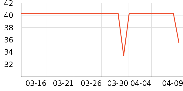 ������ذ��Ʒ��ʷ�۸�