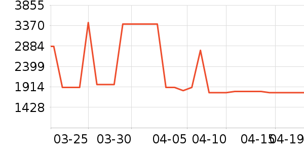 ;����ʿ���а���ʷ�۸�