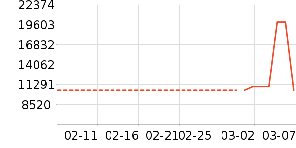 С��ϴ����װ��ʷ�۸�