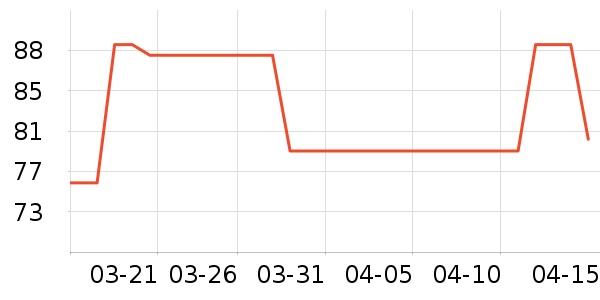 ������ʿ�ڿ���ʷ�۸�