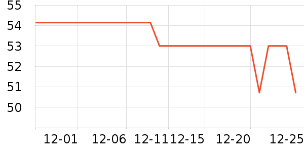 ����Ī������Ʒ/��Ʒ��ʷ�۸�