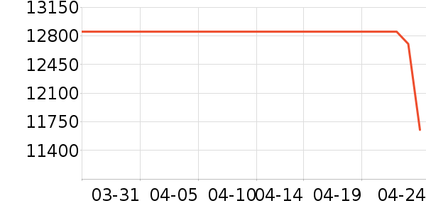 �п���ʷ�۸�