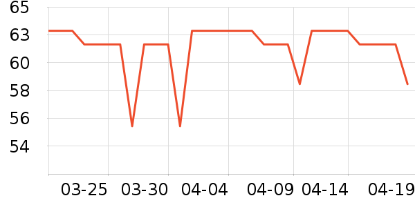 ����� SUGARMAN����������ʷ�۸�