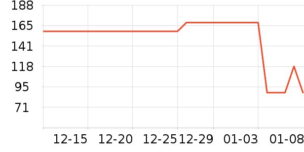 ����ë��/������ʷ�۸�