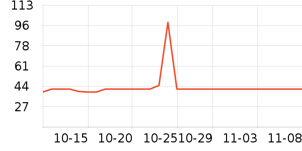 ˿¶��Ⱦ��/�̷�/������ʷ�۸�