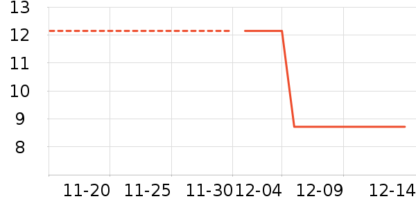 ȷ����ʷ�۸�