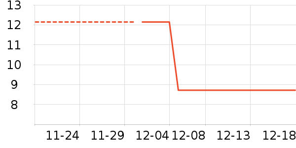 ȷ����ʷ�۸�