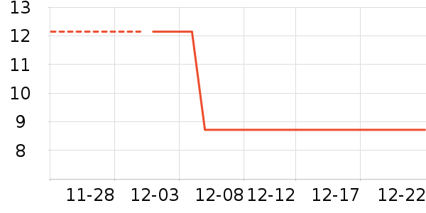 ȷ������������Ʒ��ʷ�۸�