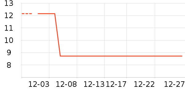 ȷ������������Ʒ��ʷ�۸�