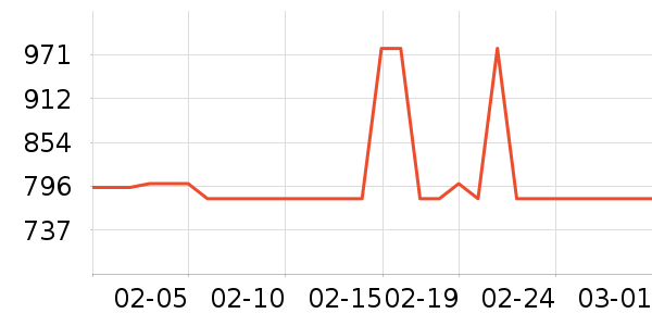 ���������ʷ�۸�