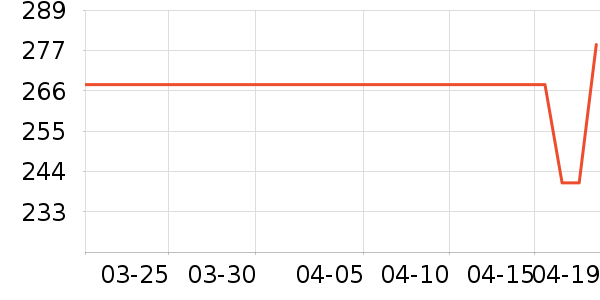 �������沿������ʷ�۸�