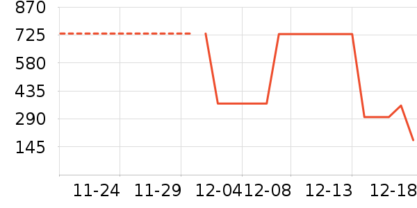 ������ʷ�۸�