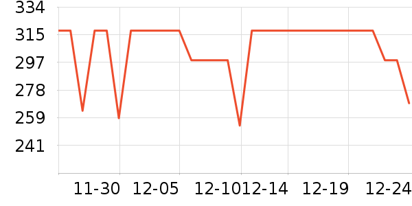 ��˹����CC/BB˪��ʷ�۸�