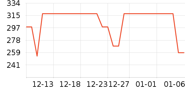 ��˹����CC/BB˪��ʷ�۸�