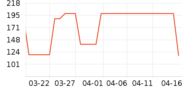 Viyouth����Ӫ��������ʷ�۸�