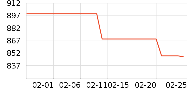 ��ά������ʷ�۸�