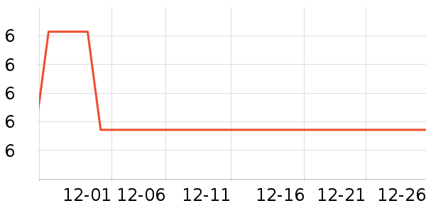 �׶������/������ʷ�۸�