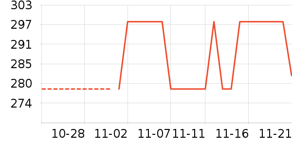 ��˹����CC/BB˪��ʷ�۸�