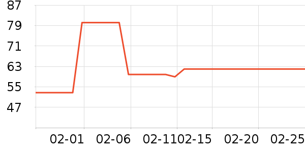 ��ϣ����������ʷ�۸�