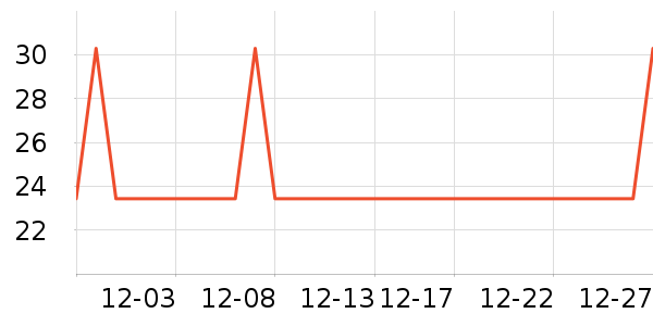 �Ź�������ʷ�۸�