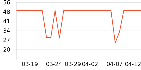 ����ţ��/��Ʒ��ʷ�۸�